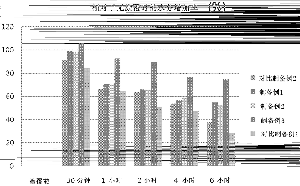 Skin external preparation composition containing lotus seed extract