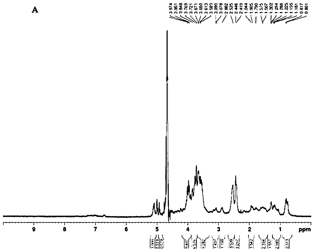 Cordyceps guangdongensis polysaccharides CCG-PSW and CCG-PSS, preparation method and application