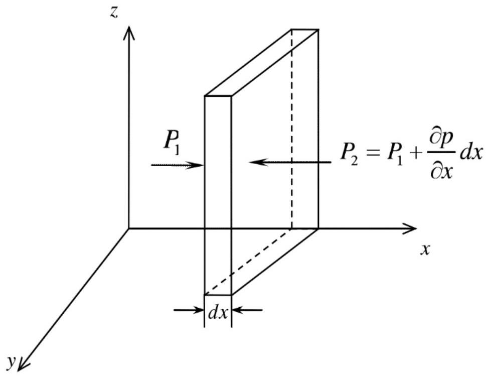 Improved FISTA temperature field reconstruction algorithm based on ultrasonic waves