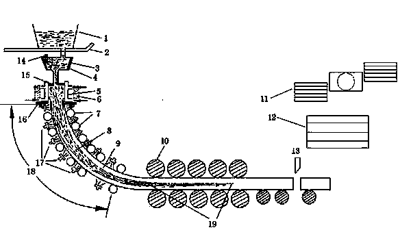 Continuous casting system and process producing large-specification elliptical billets