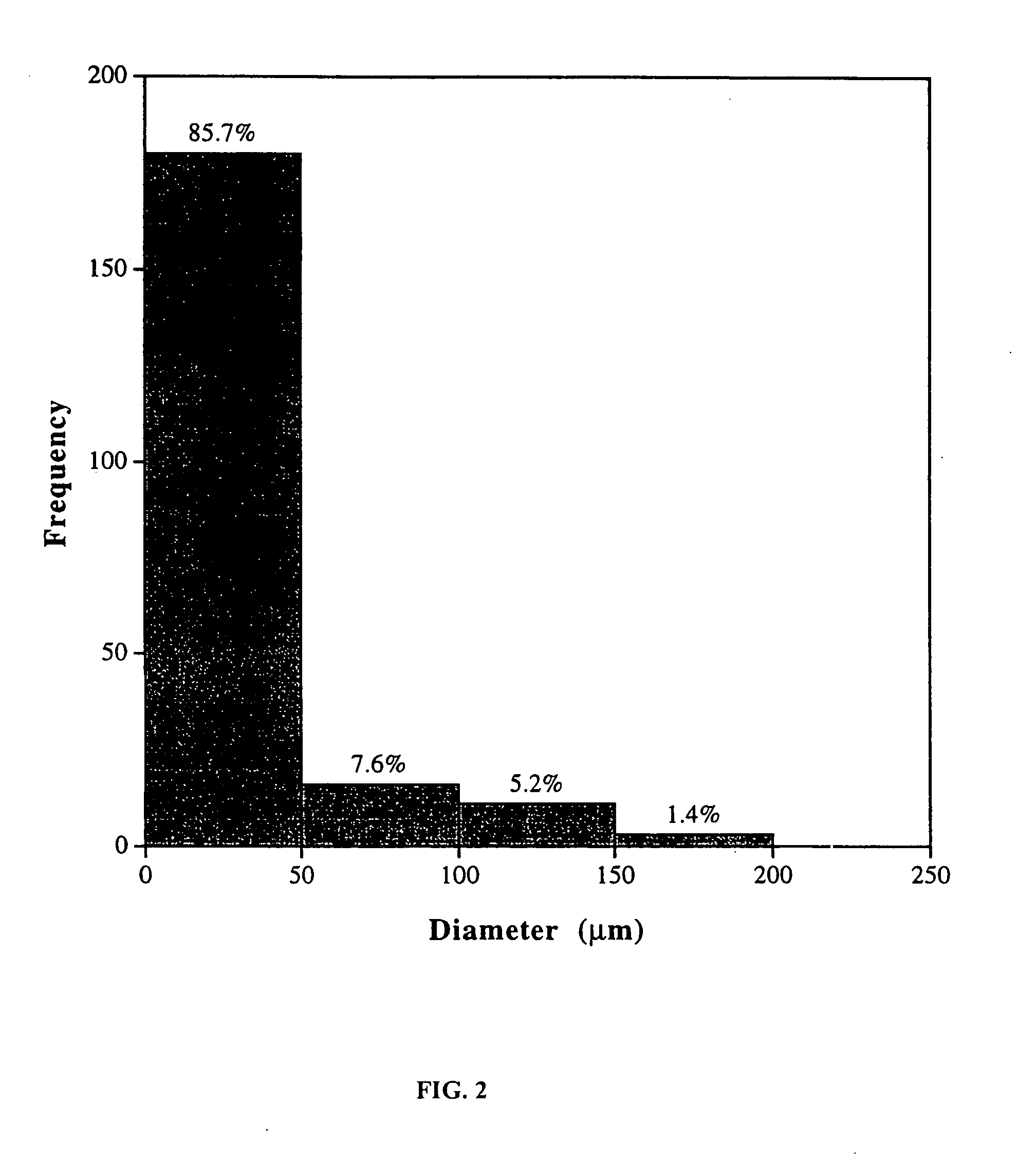 Compositions and methods for biodegradable microspheres as carriers of bioactive substances