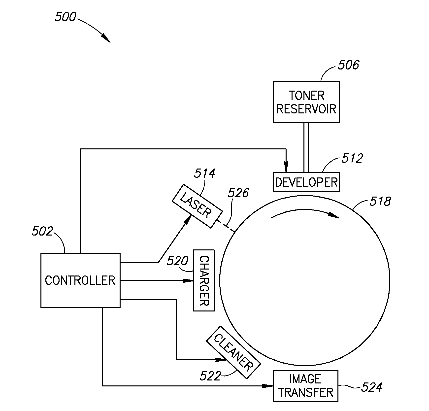 Charge Director for Liquid Toner