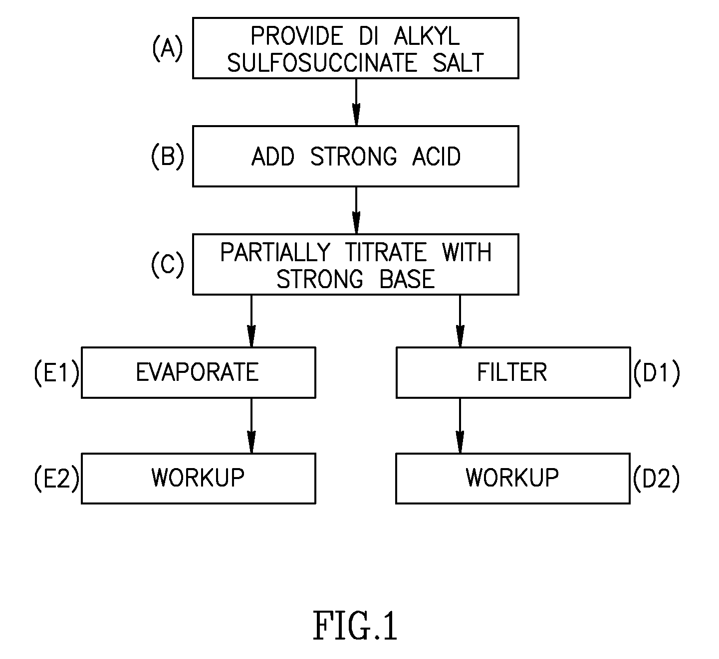 Charge Director for Liquid Toner