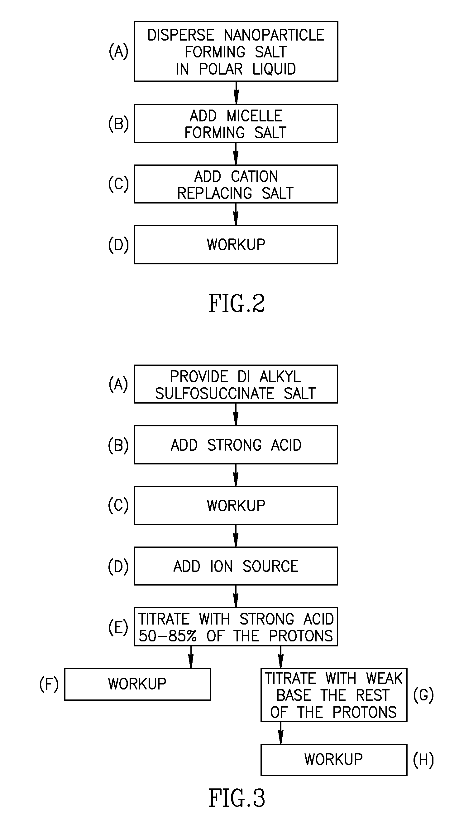 Charge Director for Liquid Toner