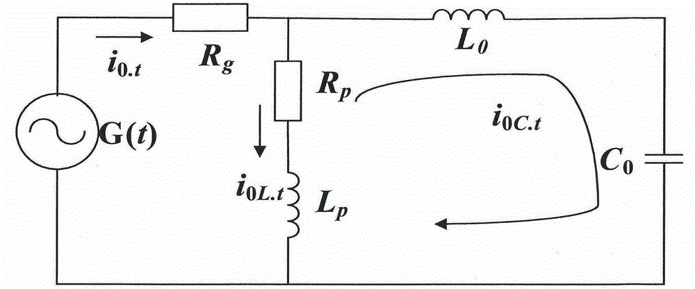 Weak transient zero sequence current fault feature extraction method based on PSO (Particle Swarm Optimization)