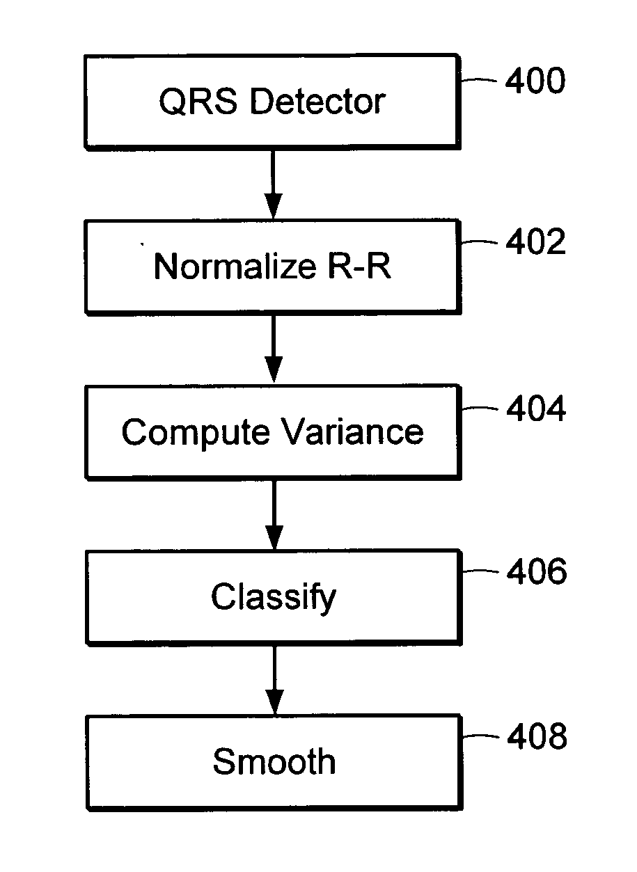 Atrial fibrillation detection method and apparatus