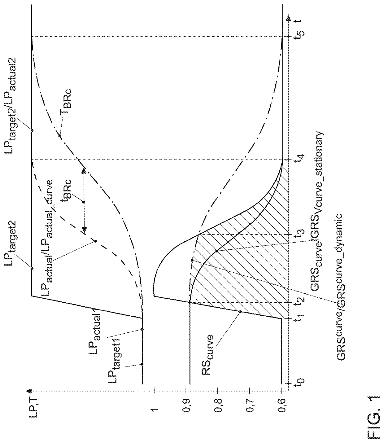 Method for controlling and/or regulating the operation of an internal combustion engine