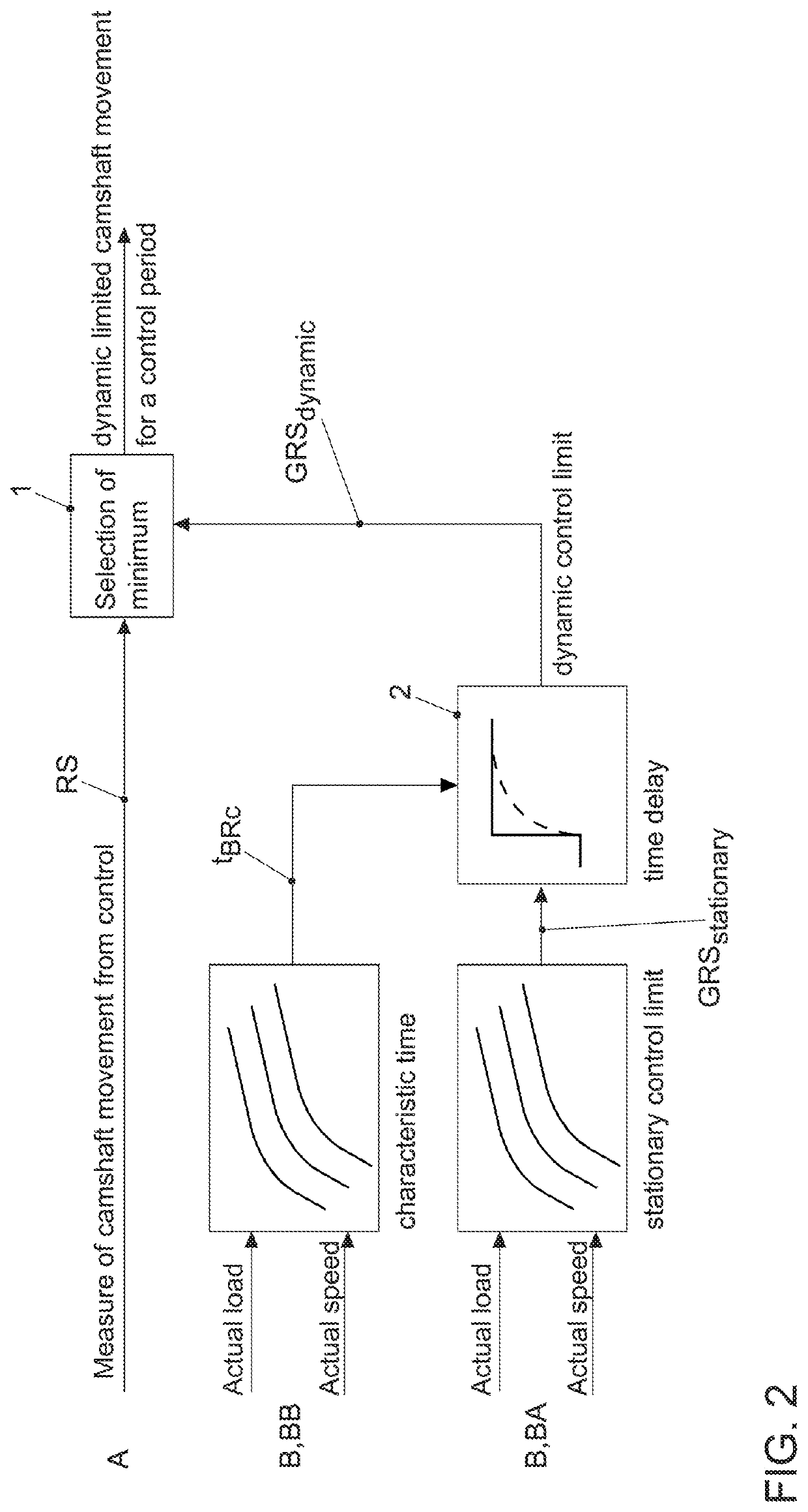 Method for controlling and/or regulating the operation of an internal combustion engine