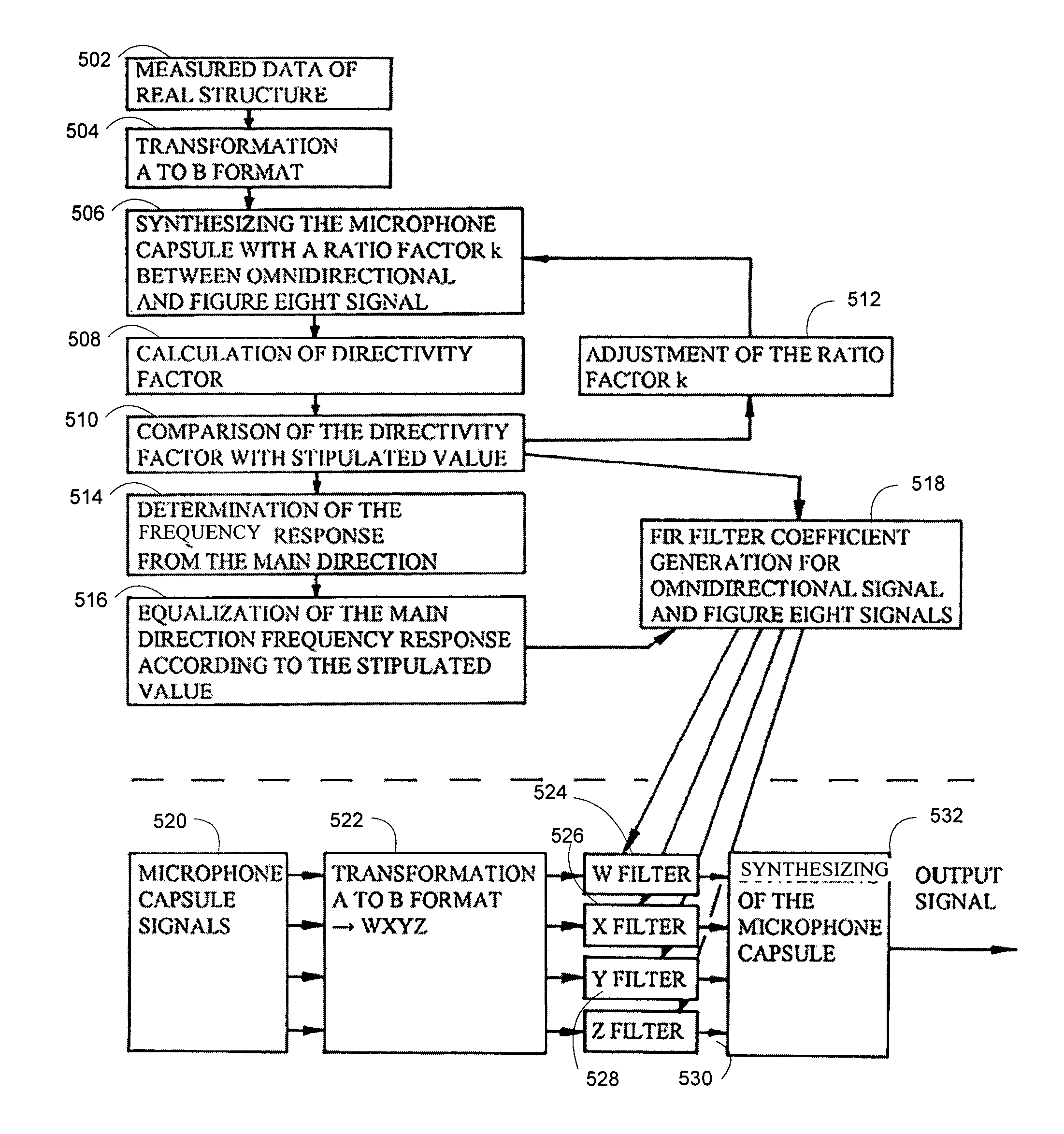 Modeling of a microphone