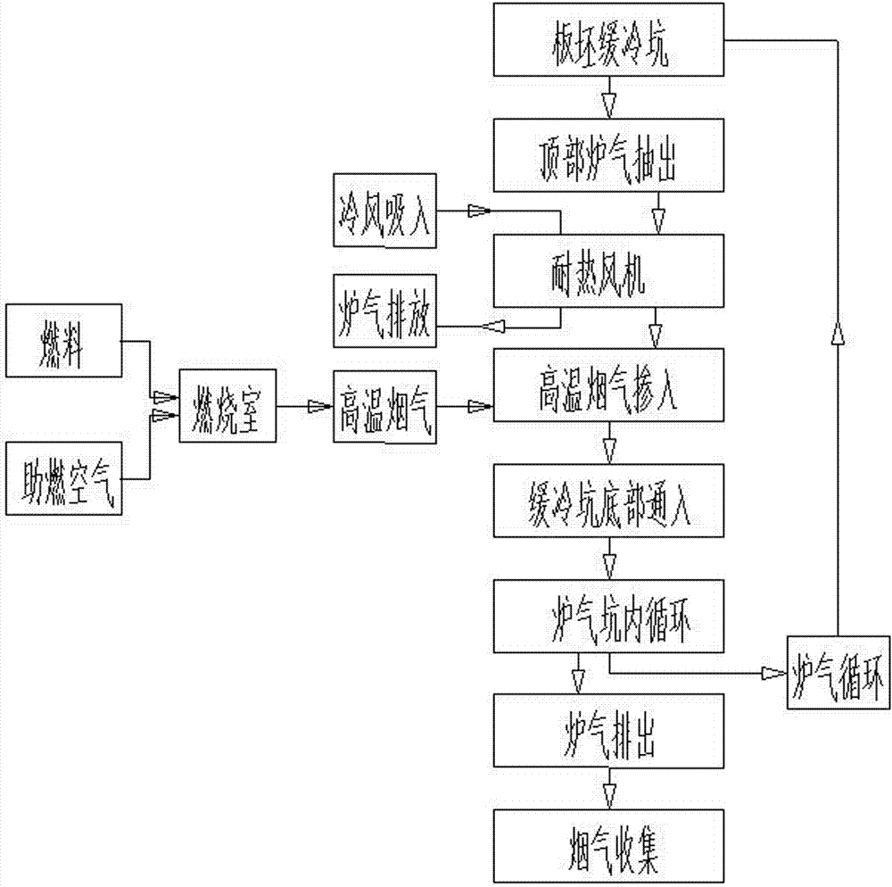 A stainless steel slab slow cooling temperature control device and control method