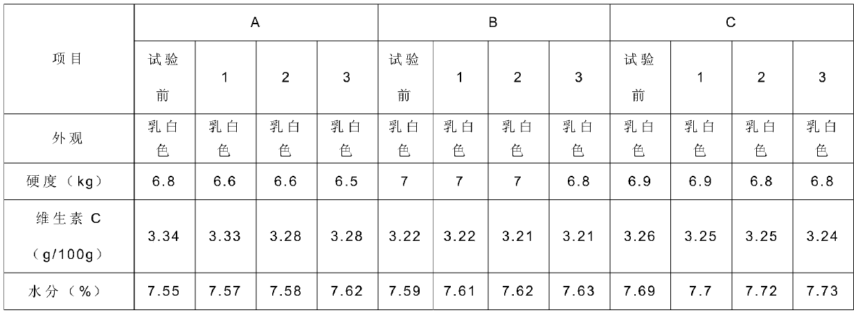 Artichoke buccal tablet and preparation method thereof