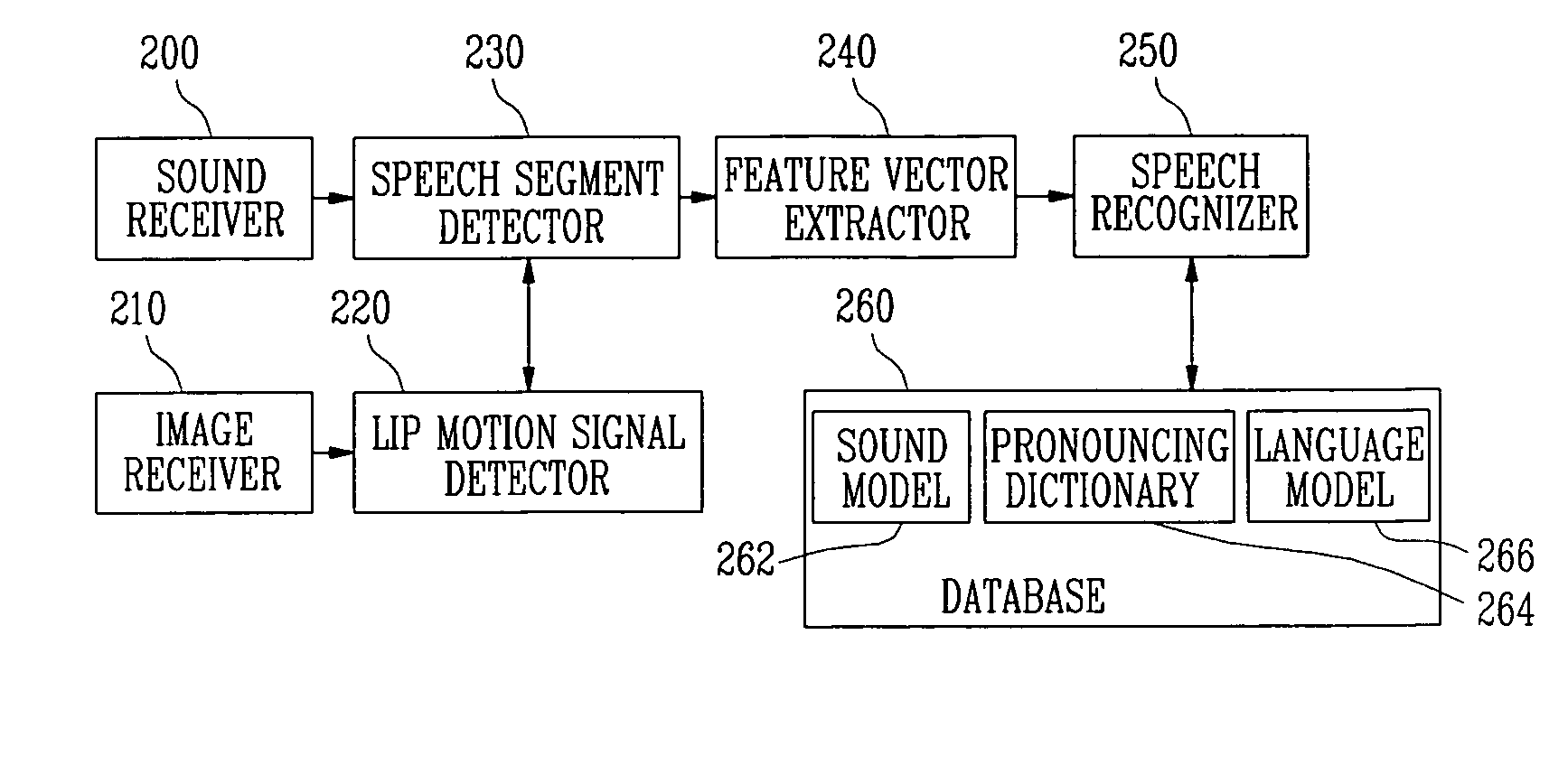 Apparatus and method for speech segment detection and system for speech recognition