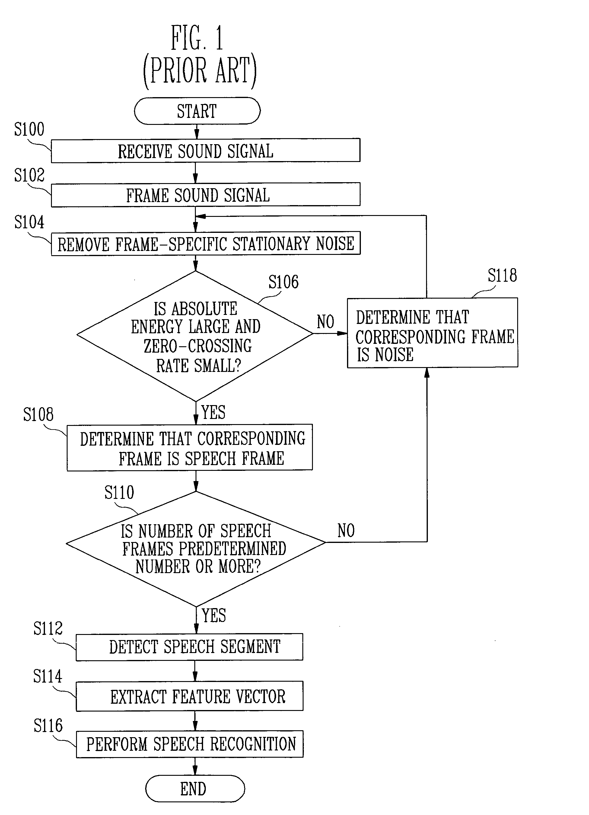 Apparatus and method for speech segment detection and system for speech recognition