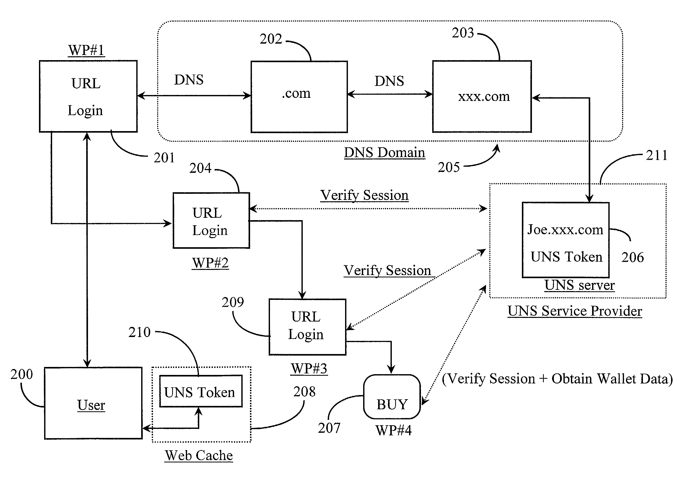 Method for verifying the identity of a user for session authentication purposes during Web navigation