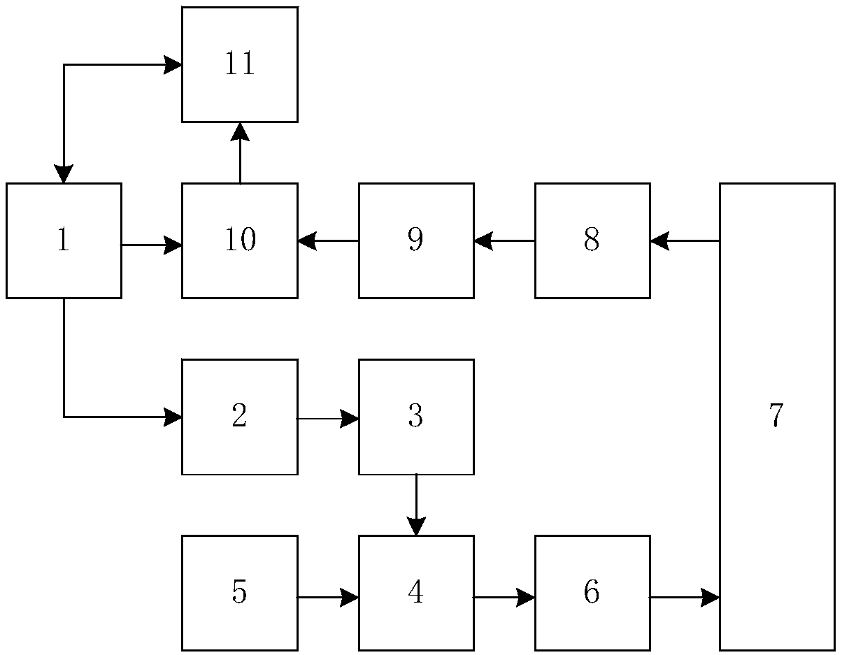 Distance resolution implementation method for continuous wave sodium temperature and wind measurement laser radars