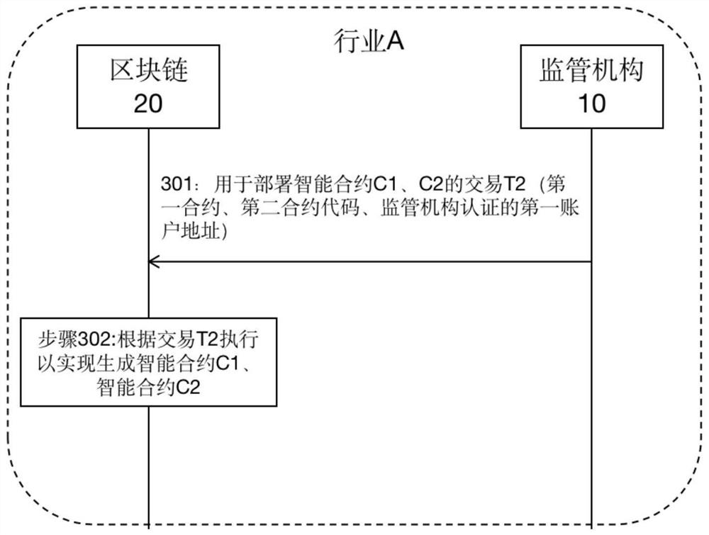 Method and device for realizing industry network point management based on block chain