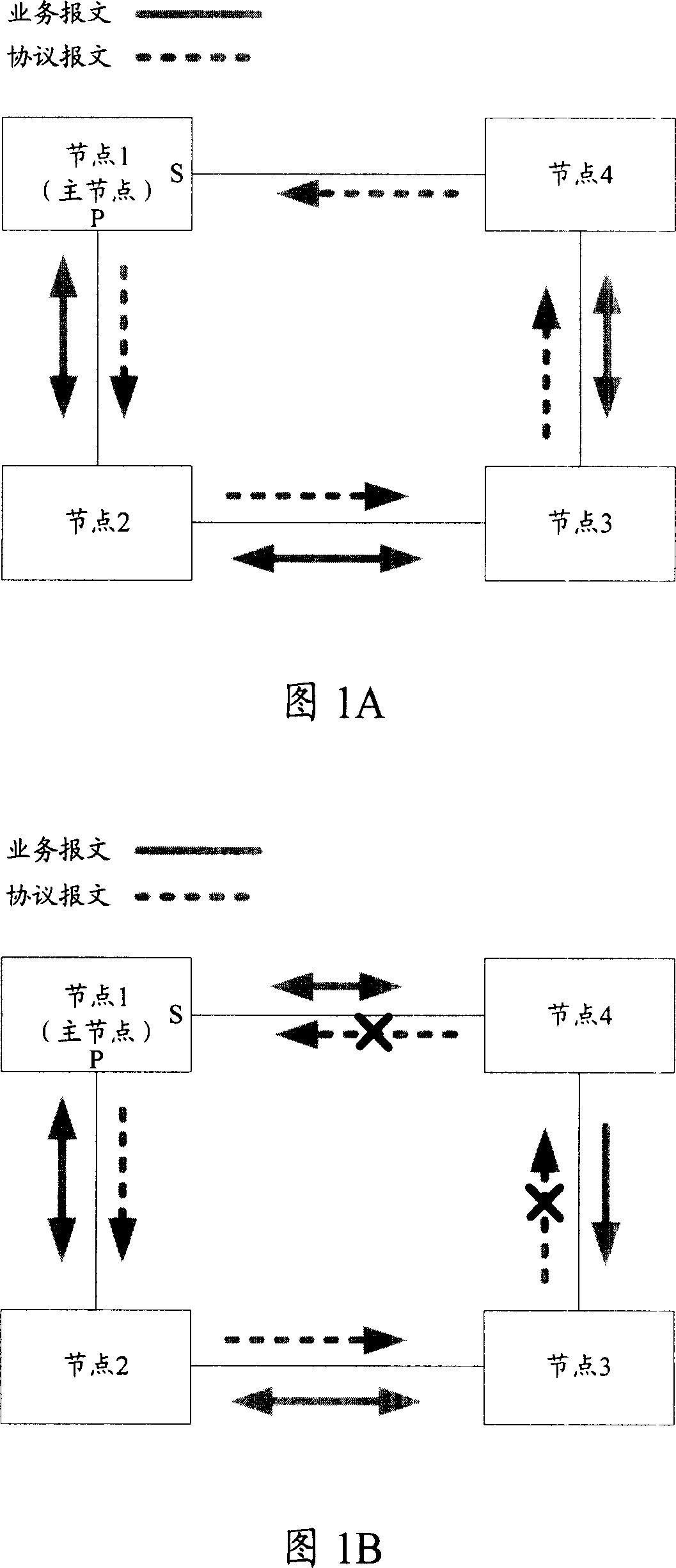 Method, system and equipment for protecting ring network link