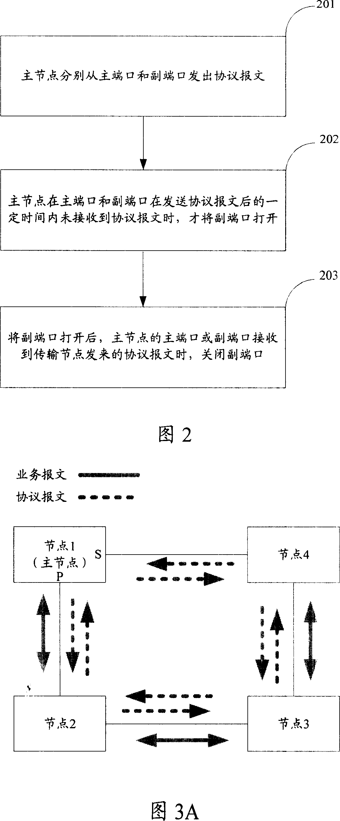 Method, system and equipment for protecting ring network link