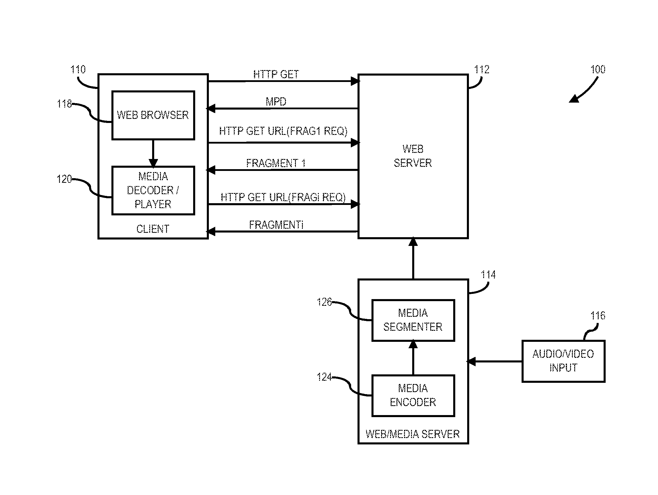 Methods for quality-aware adaptive streaming over hypertext transfer protocol