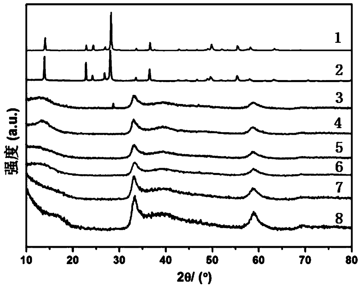 Preparation method and application of tungsten trioxide@molybdenum disulfide hollow tube composite catalyst