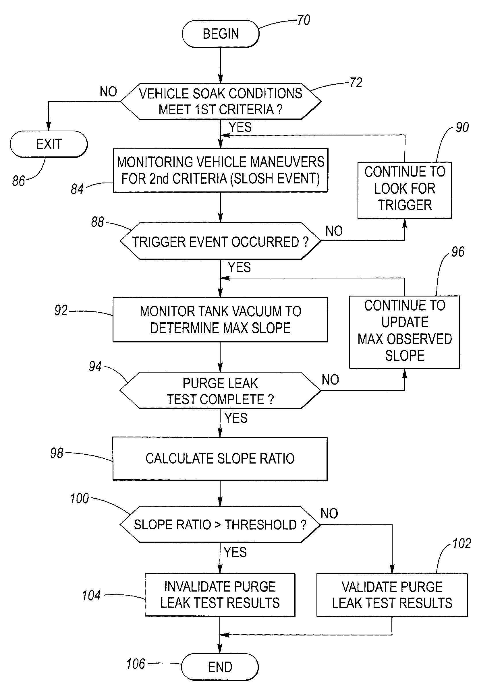 Method of validating a diagnostic purge valve leak detection test