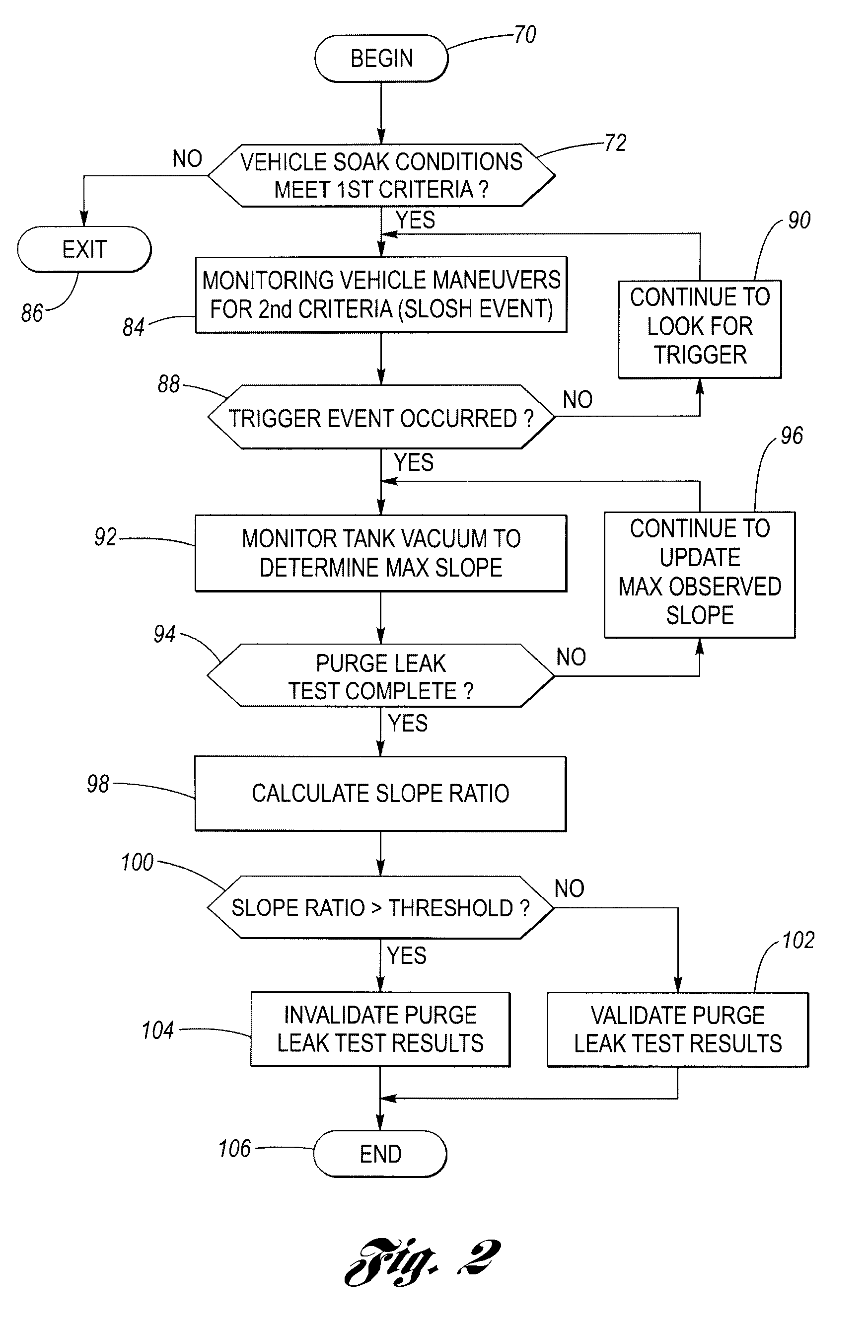 Method of validating a diagnostic purge valve leak detection test