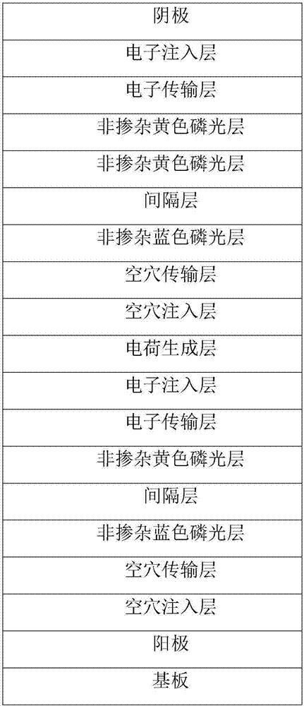 Non-doped white light luminous layer series organic light-emitting device