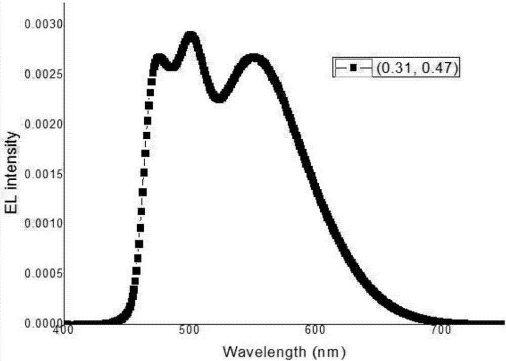 Non-doped white light luminous layer series organic light-emitting device