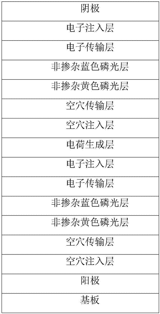 Non-doped white light luminous layer series organic light-emitting device