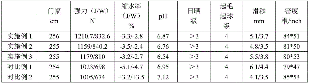 Dyeing and finishing method for tencel/bamboo pulp fiber blended fabric