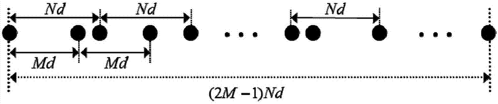 Coprime array adaptive wave beam shaping method based on covariance matrix virtual domain discrete reconstruction