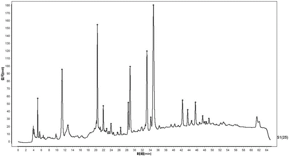 Construction method and applications of Shanxi mature vinegar liquid-phase fingerprint