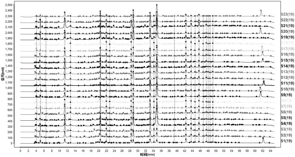 Construction method and applications of Shanxi mature vinegar liquid-phase fingerprint