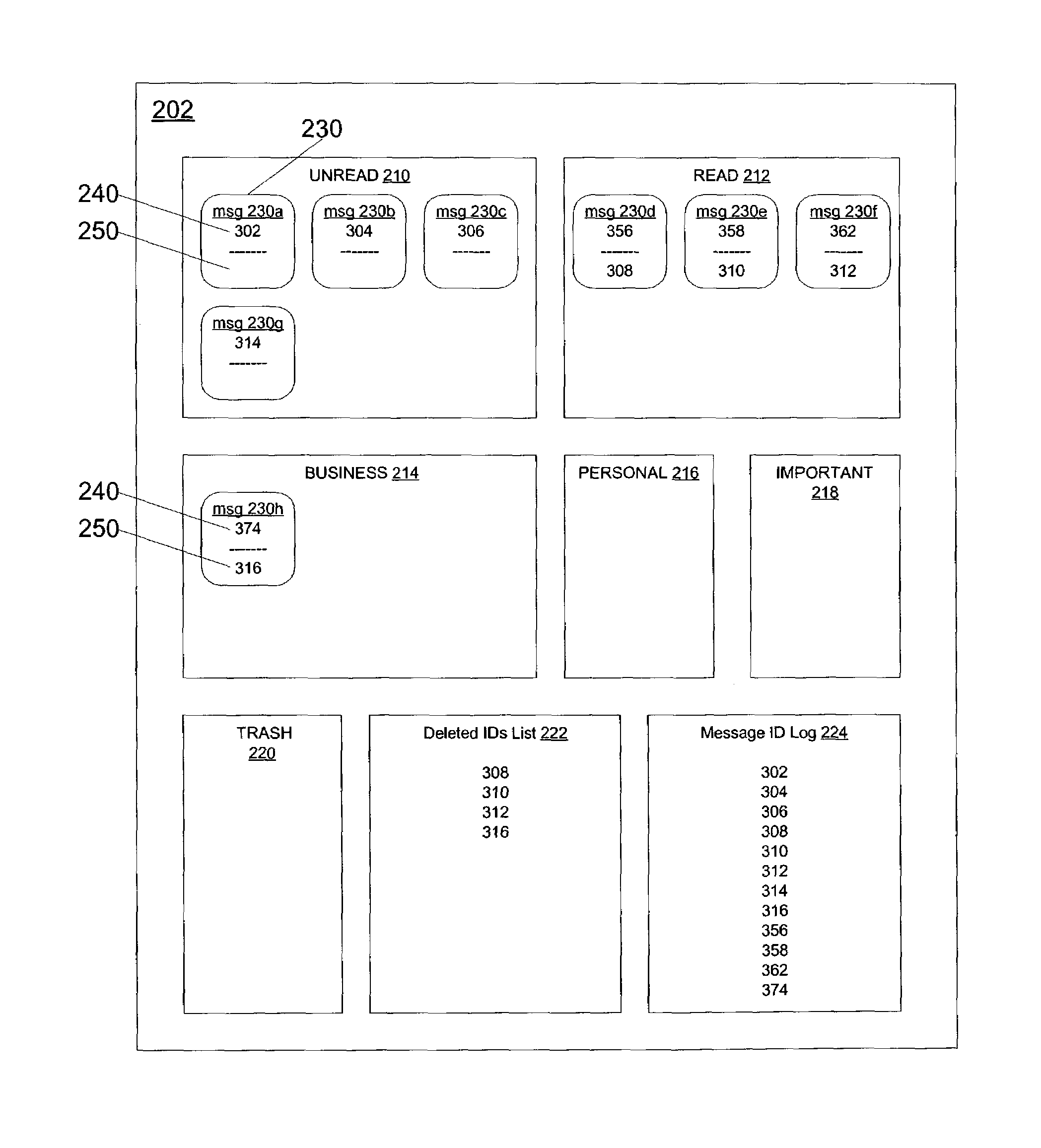 Mail system synchronization using multiple message identifiers