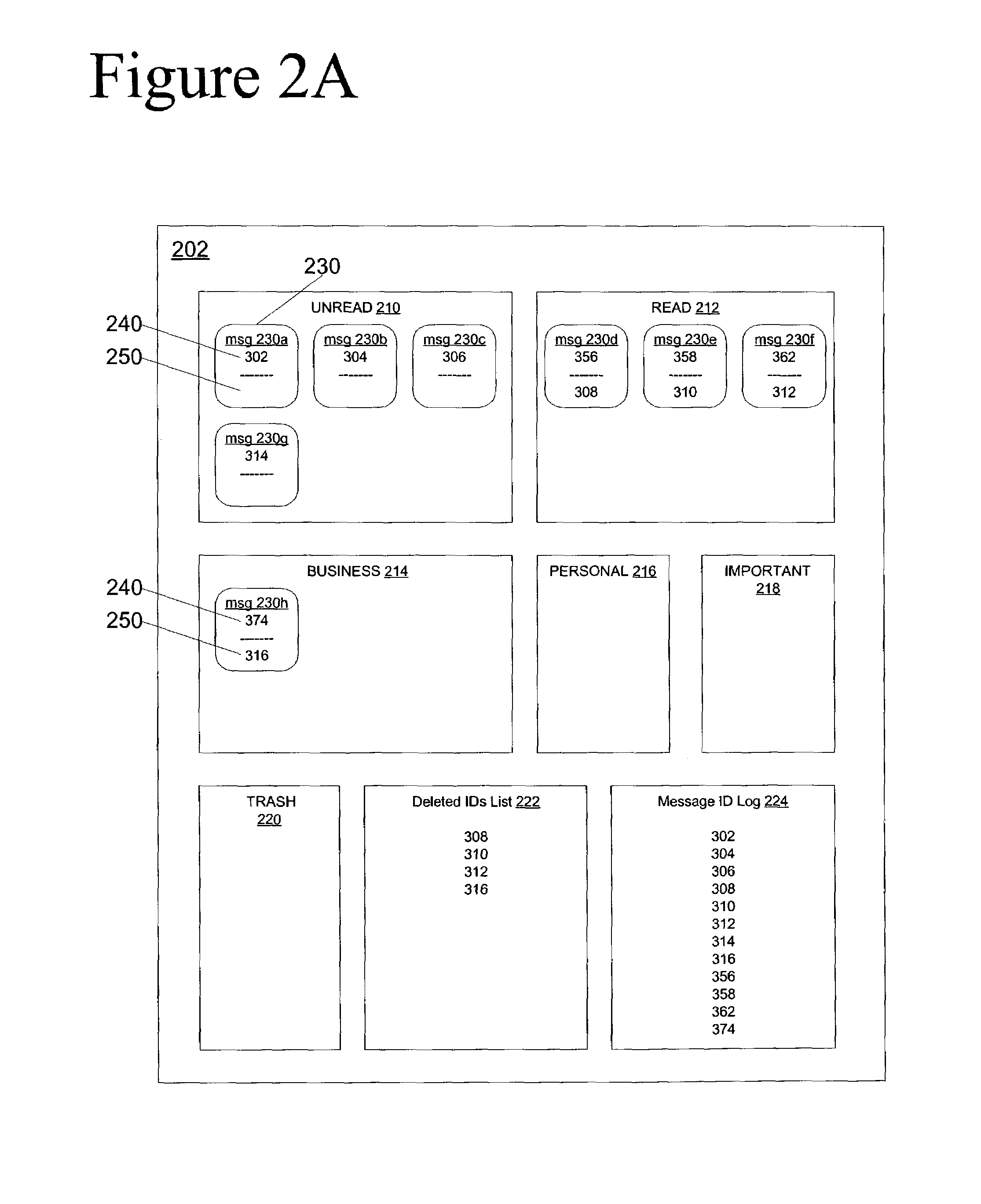 Mail system synchronization using multiple message identifiers