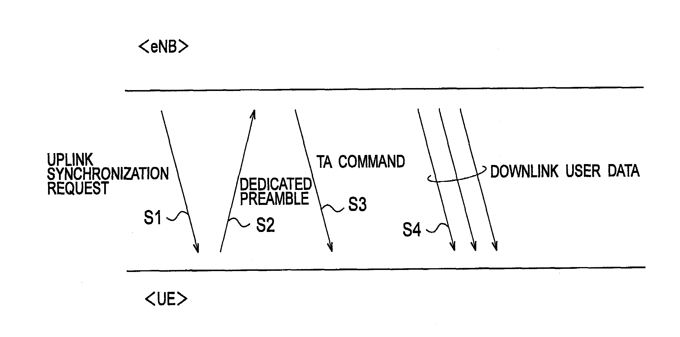 Transmission restarting method, mobile station and radio base station