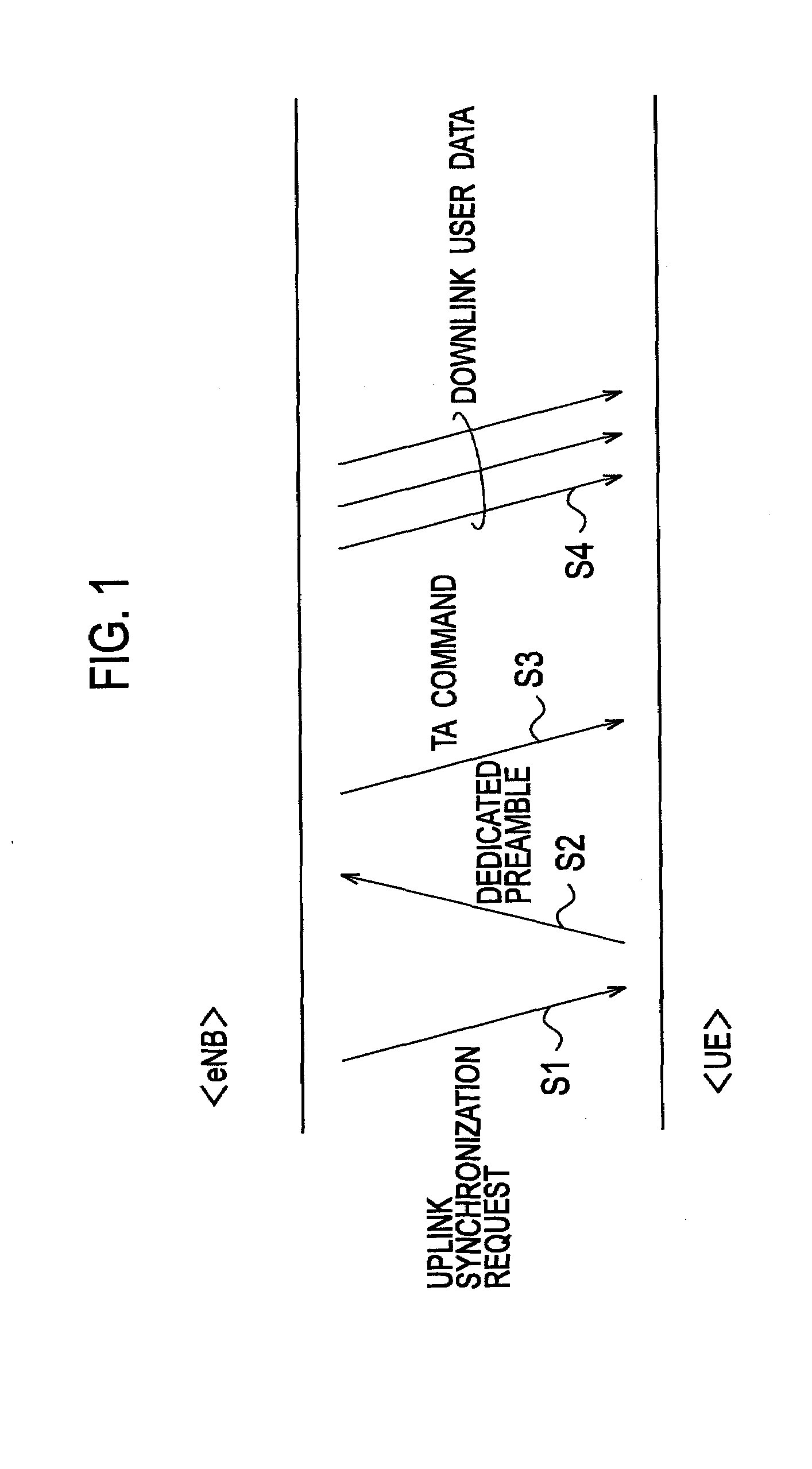 Transmission restarting method, mobile station and radio base station