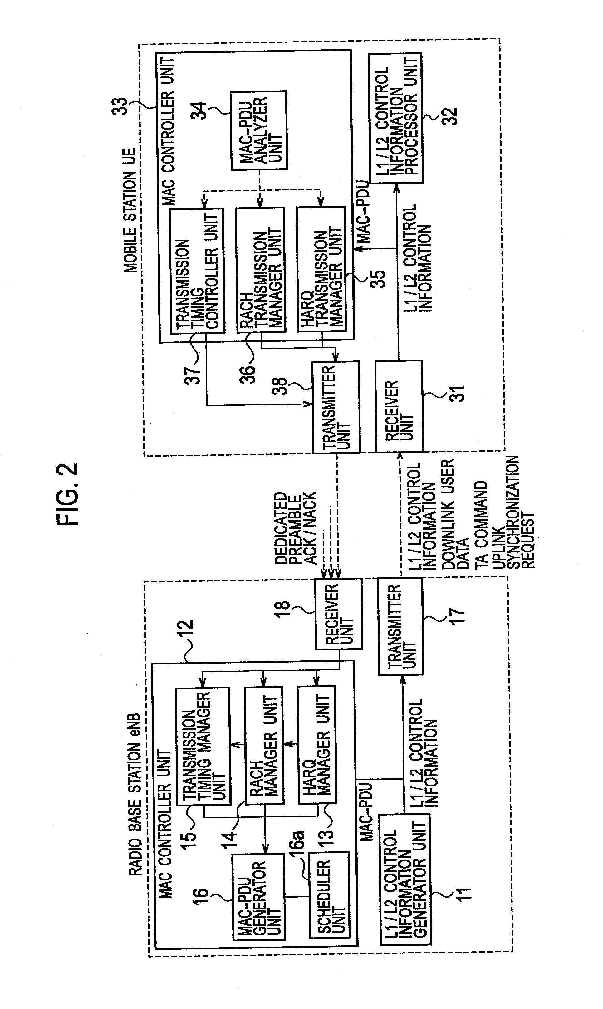 Transmission restarting method, mobile station and radio base station