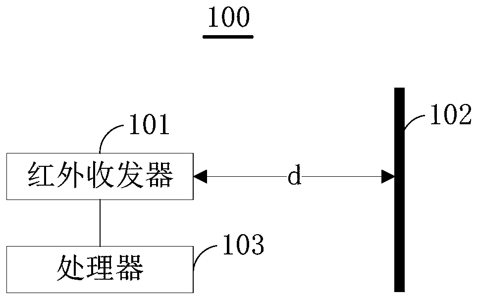 Rainfall type detection method, system and device, computer equipment and storage medium