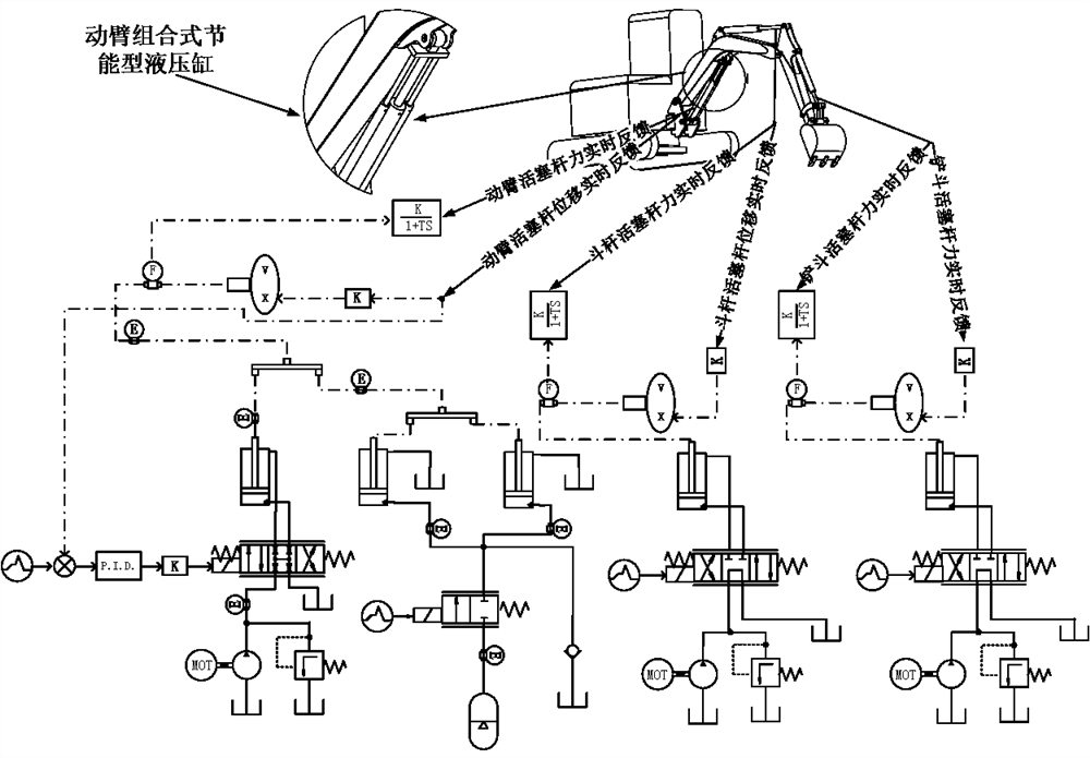 Excavator boom energy-saving system based on combined energy-saving hydraulic cylinder