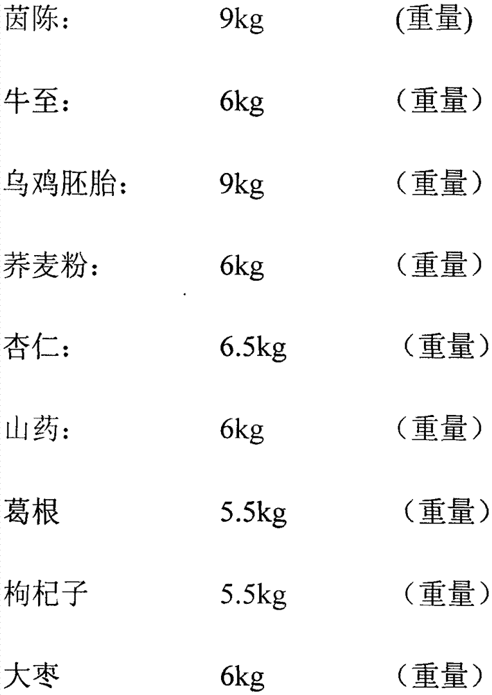 Preparation method of herba artemisiae scopariae and black-bone chicken embryo dripping pills and soft capsules