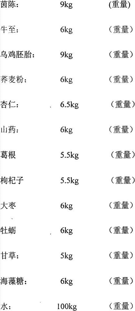 Preparation method of herba artemisiae scopariae and black-bone chicken embryo dripping pills and soft capsules