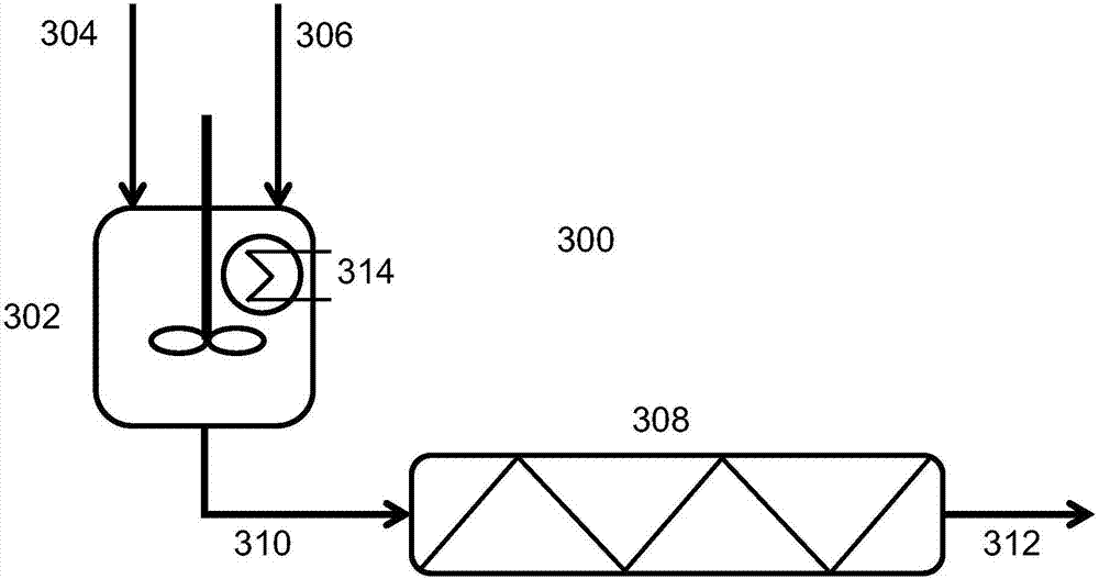 Beneficiation of titanium bearing materials