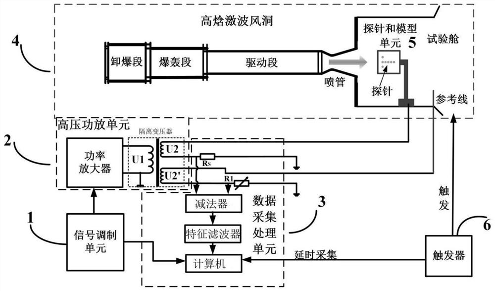 A Boundary Layer Electron Density Diagnosis System of Hypersonic Vehicle Based on High Frequency Electrostatic Probe