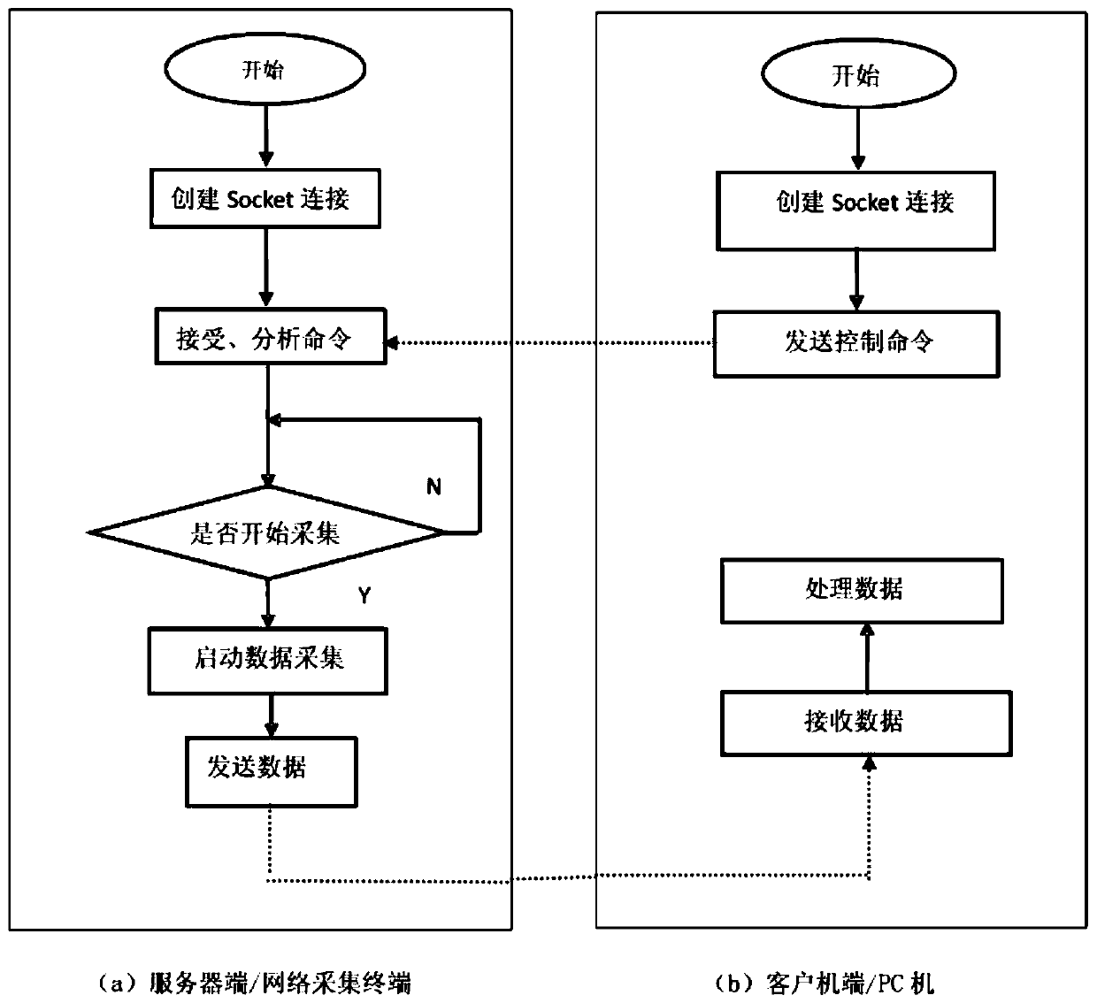 Bridge vibration acceleration and inherent frequency on-line and real-time monitoring device, terminal and method