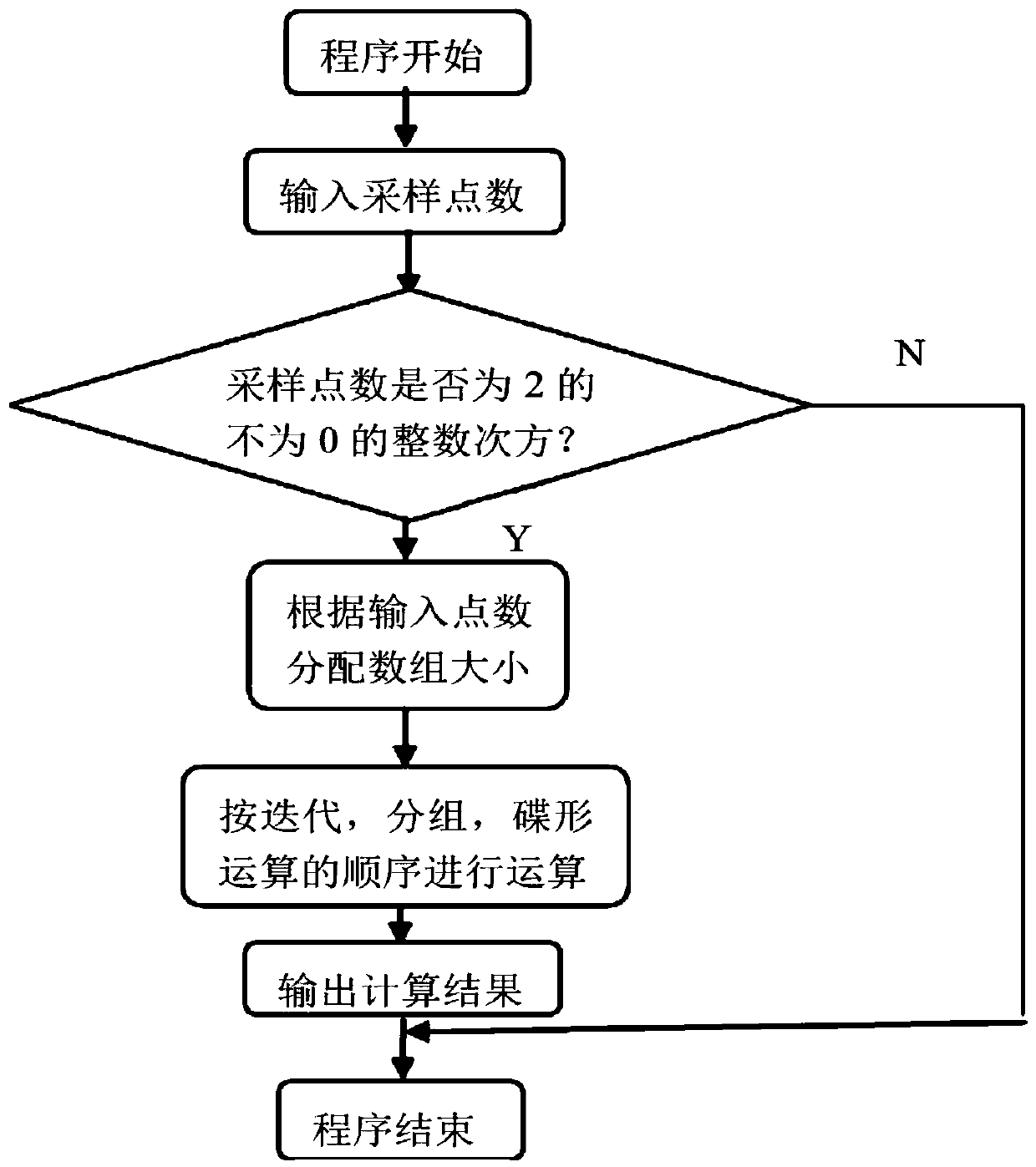 Bridge vibration acceleration and inherent frequency on-line and real-time monitoring device, terminal and method