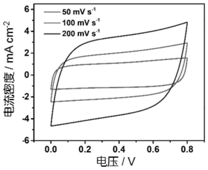 A preparation method of thin-film electrodes based on covalent organic framework materials