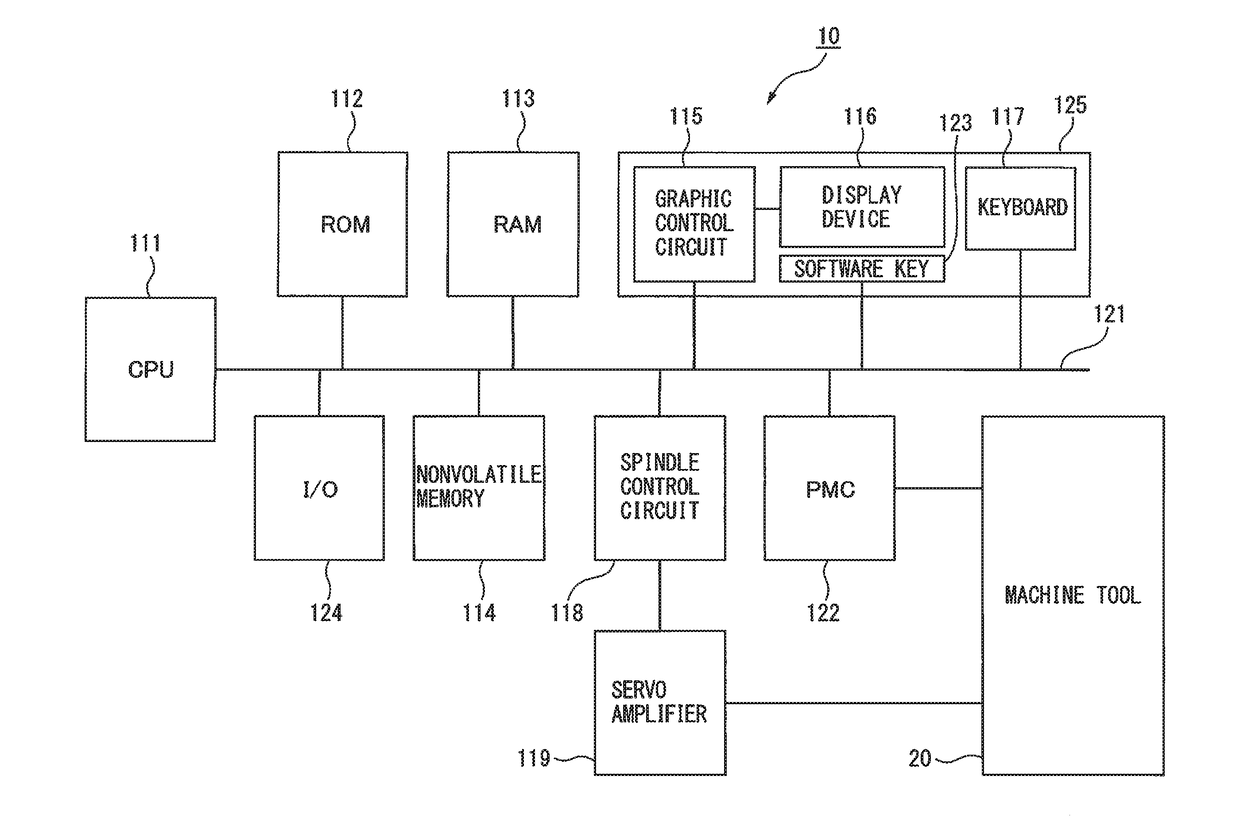 Machine learning device, numerical control device and machine learning method for learning threshold value of detecting abnormal load