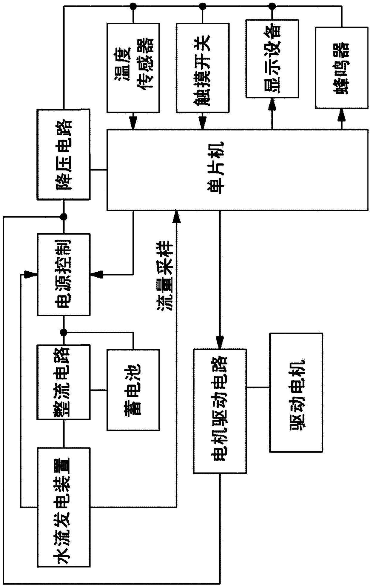 Water flow power generation automatic thermostatic controller