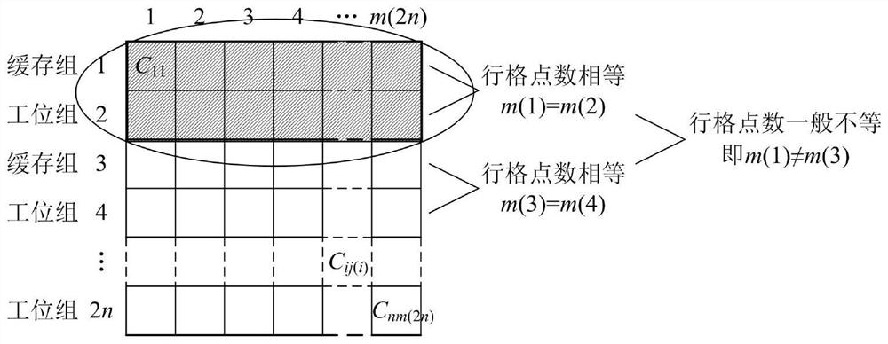 Cell plane cooperative scheduling method for large equipment manufacturing and driving system